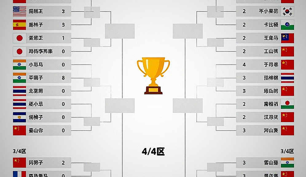 Asian Games 2026: India Exit Women's Team Quarter-Final After Losing Two Winnable Games to Japan Asian Games 2026: India Exit Women's Team Quarter-Final After Losing Two Winnable Games to Japan
