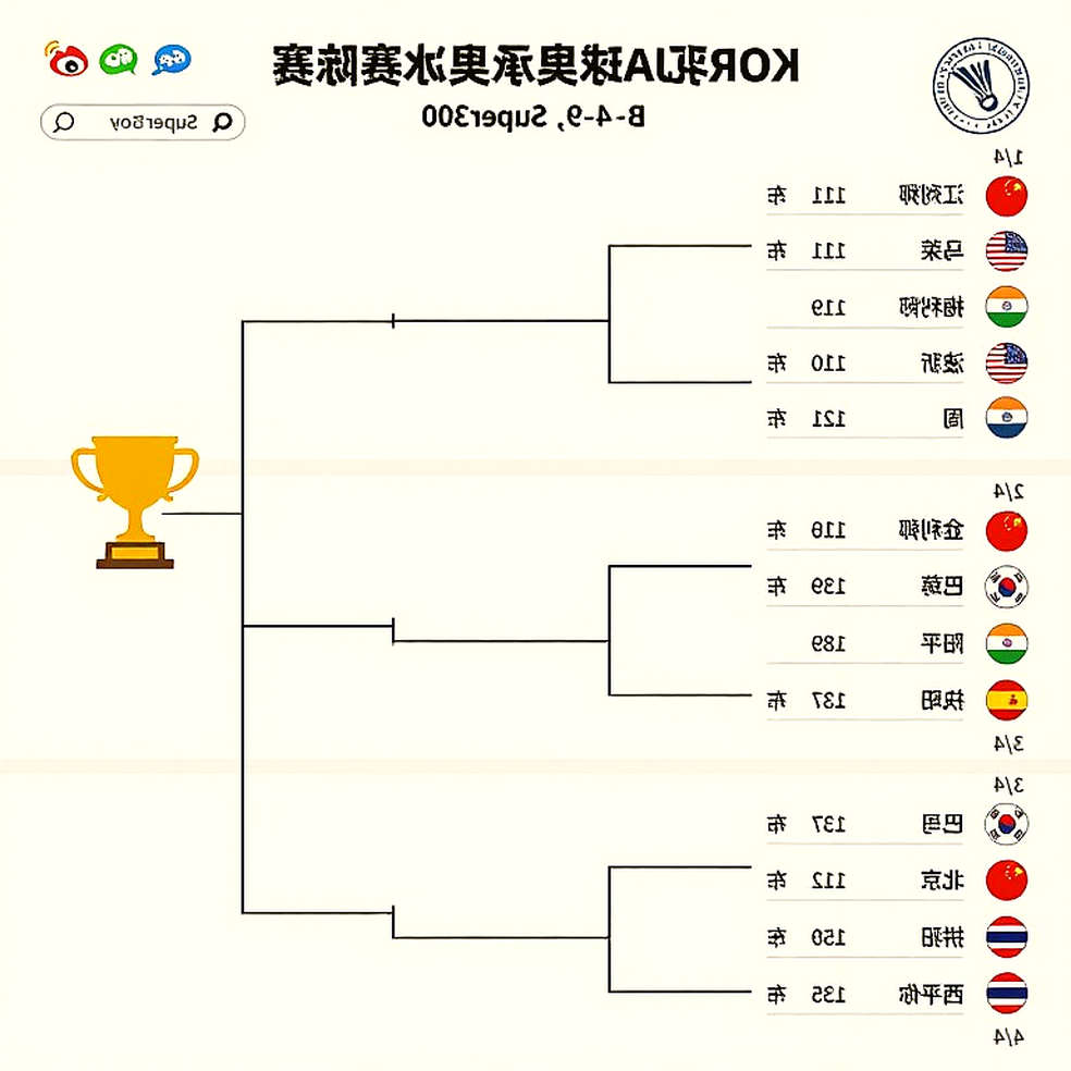 Lakshya Sen's Five-Match Road at Asian Games 2026: What the Draw Doesn't Say Lakshya Sen's Five-Match Road at Asian Games 2026: What the Draw Doesn't Say